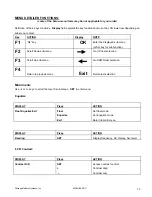 Preview for 13 page of SBS PSC-SERIES User Manual