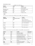 Preview for 14 page of SBS PSC-SERIES User Manual