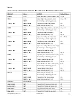 Preview for 15 page of SBS PSC-SERIES User Manual