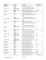 Preview for 16 page of SBS PSC-SERIES User Manual