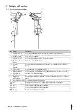 Preview for 7 page of SBS SBS-2510 User Manual