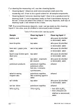 Preview for 50 page of SBS SBS-3510 Instruction Manual And Safety Information