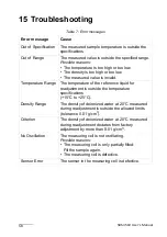 Preview for 58 page of SBS SBS-3510 Instruction Manual And Safety Information