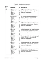 Preview for 63 page of SBS SBS-3510 Instruction Manual And Safety Information