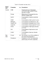 Preview for 65 page of SBS SBS-3510 Instruction Manual And Safety Information