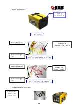 Preview for 9 page of SBS SBS-4815CT User Manual