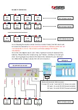 Preview for 11 page of SBS SBS-4815CT User Manual