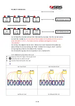 Preview for 13 page of SBS SBS-4815CT User Manual