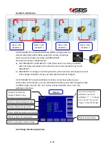 Preview for 22 page of SBS SBS-4815CT User Manual