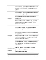 Preview for 74 page of SBS SBS-6000 User Manual