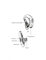 Preview for 2 page of SBS TEEARSETBT810K User Manual