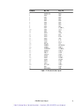 Preview for 8 page of SBS VME-TB21 User Manual