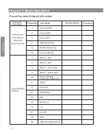 Preview for 20 page of SC2000 PTA1587X User Instruction