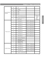 Preview for 21 page of SC2000 PTA1587X User Instruction