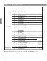 Preview for 22 page of SC2000 PTA1587X User Instruction