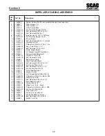 Preview for 21 page of SCAC YV14-EA190 Operator'S Manual