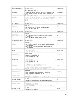 Preview for 46 page of SCADAmetrics EtherMeter EM-100 Installation, Operation And Maintenance Manual