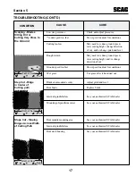 Preview for 20 page of Scag Power Equipment 52B-22CH Operator'S Manual