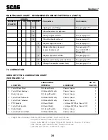 Preview for 27 page of Scag Power Equipment 52B-22CH Operator'S Manual