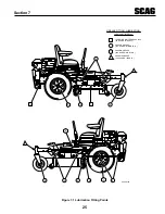 Preview for 28 page of Scag Power Equipment 52B-22CH Operator'S Manual