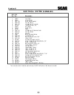 Preview for 57 page of Scag Power Equipment 52B-22CH Operator'S Manual