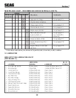 Предварительный просмотр 36 страницы Scag Power Equipment 70001, 79999 Operator'S Manual