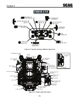 Предварительный просмотр 21 страницы Scag Power Equipment CHEETAH II Operator'S Manual