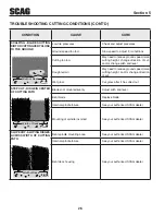 Предварительный просмотр 32 страницы Scag Power Equipment CHEETAH II Operator'S Manual