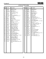 Предварительный просмотр 55 страницы Scag Power Equipment CHEETAH II Operator'S Manual