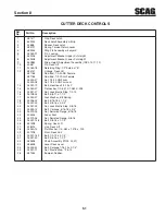 Предварительный просмотр 57 страницы Scag Power Equipment CHEETAH II Operator'S Manual