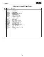 Предварительный просмотр 71 страницы Scag Power Equipment CHEETAH II Operator'S Manual