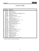 Предварительный просмотр 77 страницы Scag Power Equipment CHEETAH II Operator'S Manual