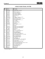 Предварительный просмотр 83 страницы Scag Power Equipment CHEETAH II Operator'S Manual