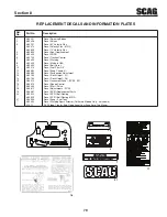 Предварительный просмотр 85 страницы Scag Power Equipment CHEETAH II Operator'S Manual