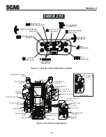 Preview for 20 page of Scag Power Equipment CHEETAH SCZ SCZ61V-31FX Operator'S Manual