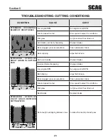 Preview for 29 page of Scag Power Equipment CHEETAH SCZ SCZ61V-31FX Operator'S Manual