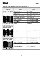 Preview for 30 page of Scag Power Equipment CHEETAH SCZ SCZ61V-31FX Operator'S Manual