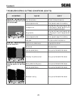 Preview for 31 page of Scag Power Equipment CHEETAH SCZ SCZ61V-31FX Operator'S Manual