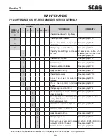 Preview for 39 page of Scag Power Equipment CHEETAH SCZ SCZ61V-31FX Operator'S Manual