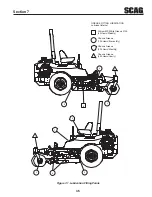 Preview for 41 page of Scag Power Equipment CHEETAH SCZ SCZ61V-31FX Operator'S Manual