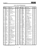 Preview for 51 page of Scag Power Equipment CHEETAH SCZ SCZ61V-31FX Operator'S Manual