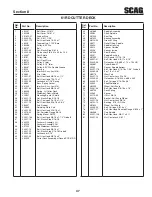 Preview for 53 page of Scag Power Equipment CHEETAH SCZ SCZ61V-31FX Operator'S Manual