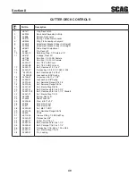 Preview for 55 page of Scag Power Equipment CHEETAH SCZ SCZ61V-31FX Operator'S Manual