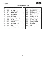 Preview for 63 page of Scag Power Equipment CHEETAH SCZ SCZ61V-31FX Operator'S Manual