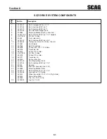 Preview for 67 page of Scag Power Equipment CHEETAH SCZ SCZ61V-31FX Operator'S Manual