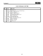 Preview for 73 page of Scag Power Equipment CHEETAH SCZ SCZ61V-31FX Operator'S Manual