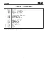 Preview for 77 page of Scag Power Equipment CHEETAH SCZ SCZ61V-31FX Operator'S Manual