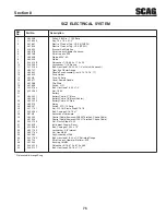 Preview for 81 page of Scag Power Equipment CHEETAH SCZ SCZ61V-31FX Operator'S Manual