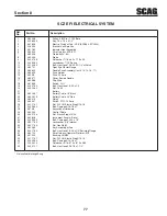 Preview for 83 page of Scag Power Equipment CHEETAH SCZ SCZ61V-31FX Operator'S Manual