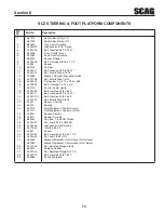 Предварительный просмотр 15 страницы Scag Power Equipment CHEETAH SCZ Illustrated Parts Manual